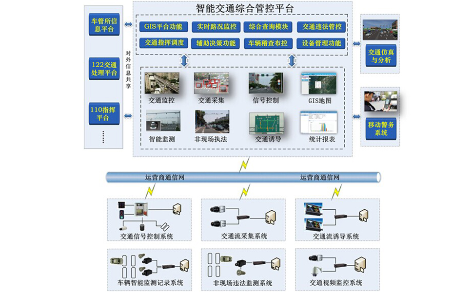 工業交換機在智能交通中應用案例