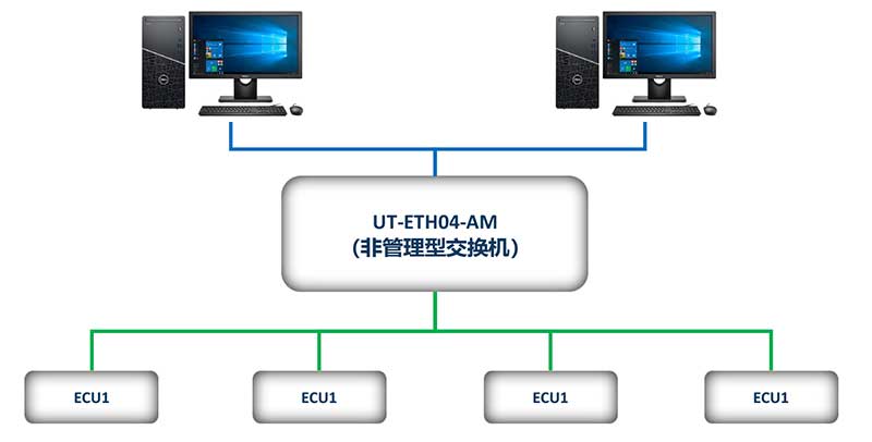 UT-ETH04-AM交換機模式.jpg